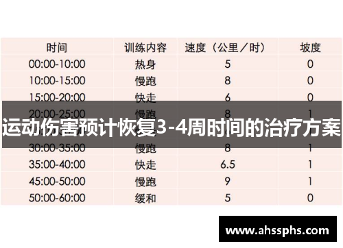 运动伤害预计恢复3-4周时间的治疗方案